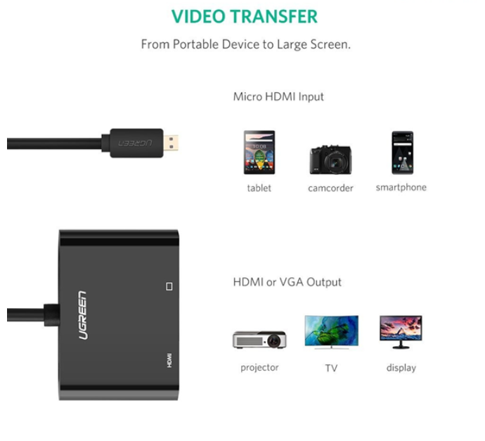 Bộ chuyển đổi micro HDMI sang HDMI và VGA dài 30 cm UGREEN 30355 - Hàng chính hãng