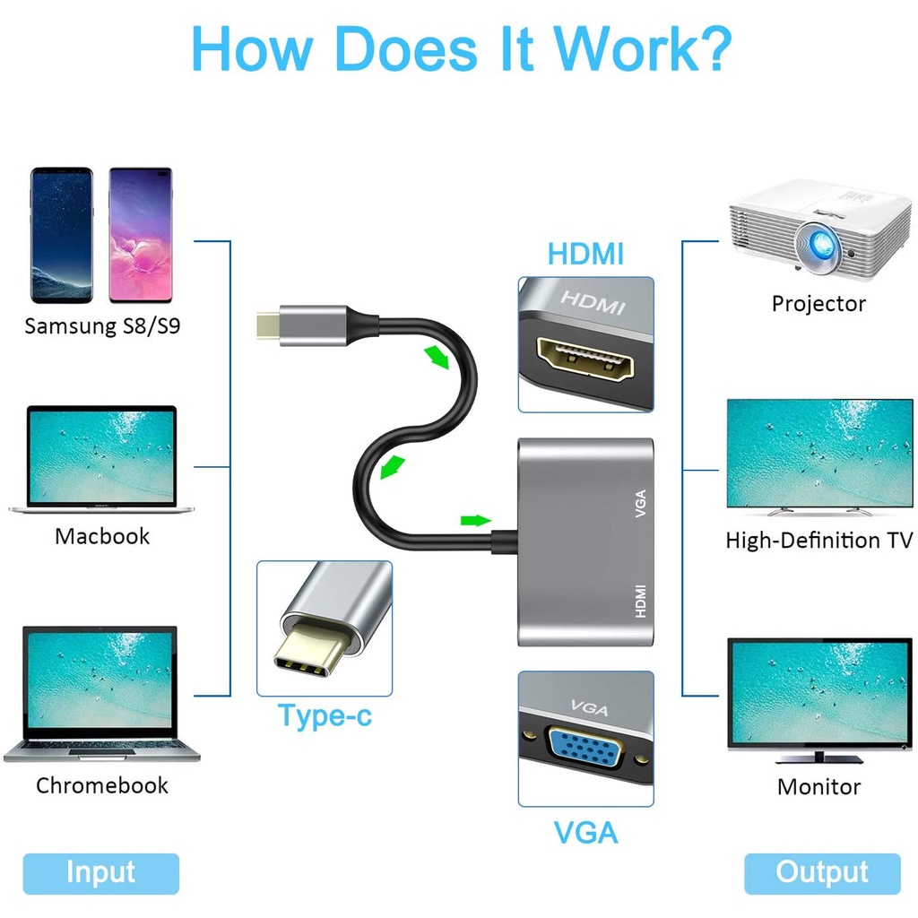 Cáp chuyển đổi hub Type C 4K Vinetteam 4 in 1 Type C ra HDMI VGA USB 3.0 và cổng sạc chuyên dụng cho điện thoại, laptop hỗ trợ chế độ Dex - hàng chính hãng