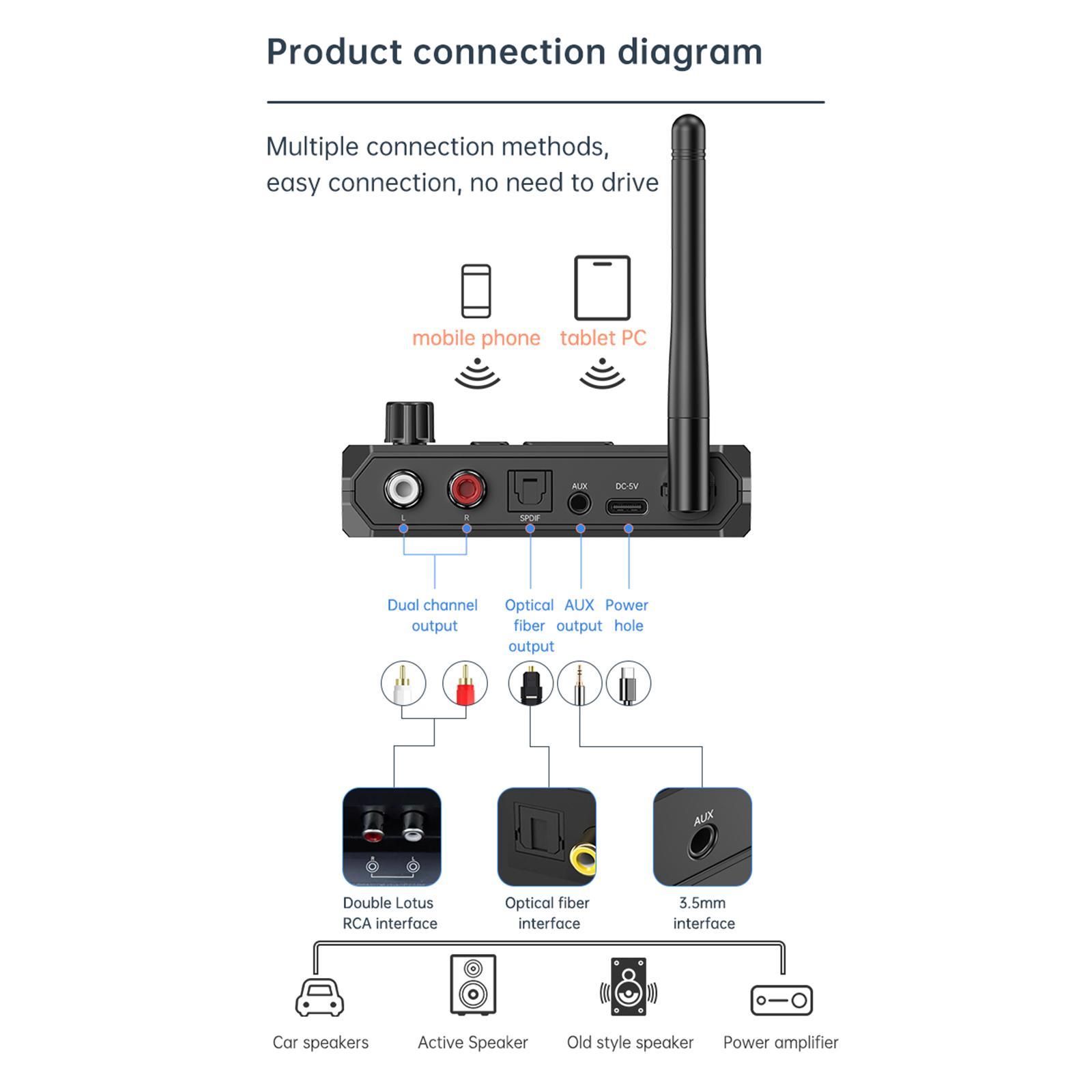 Wireless Audio Receiver Adapter HiFi Stereo Sound for Stereo System Speaker