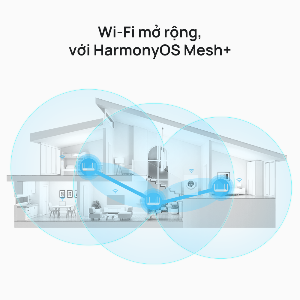 Router WiFi HUAWEI AX2 | WiFi6 5GHz hỗ trợ 1500 Mbps | HarmonyOS Mesh+ | Kiểm soát nội dung truy cập | Hàng Chính Hãng