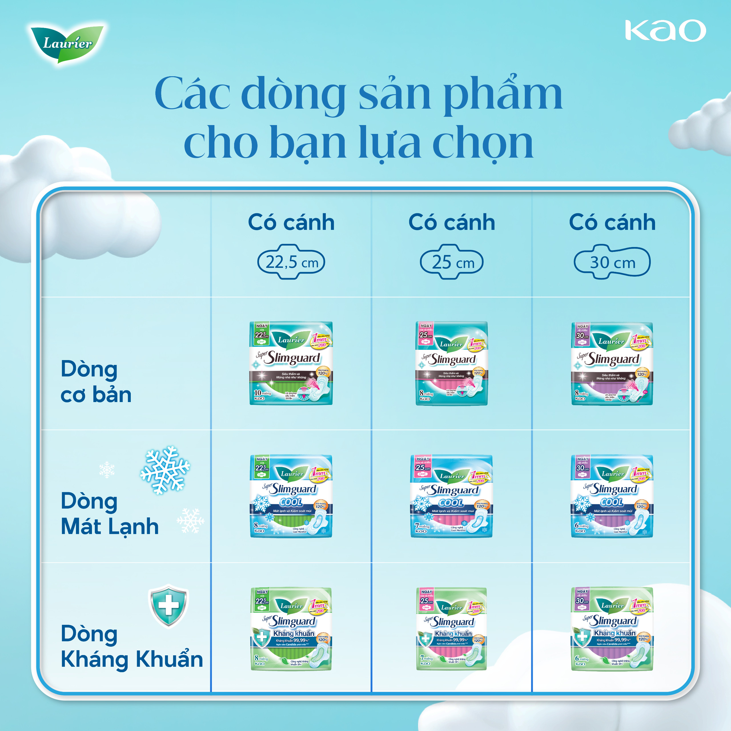Combo 4 gói BVS Laurier Siêu Mỏng 1mm Kháng khuẩn 22.5cm 8 miếng