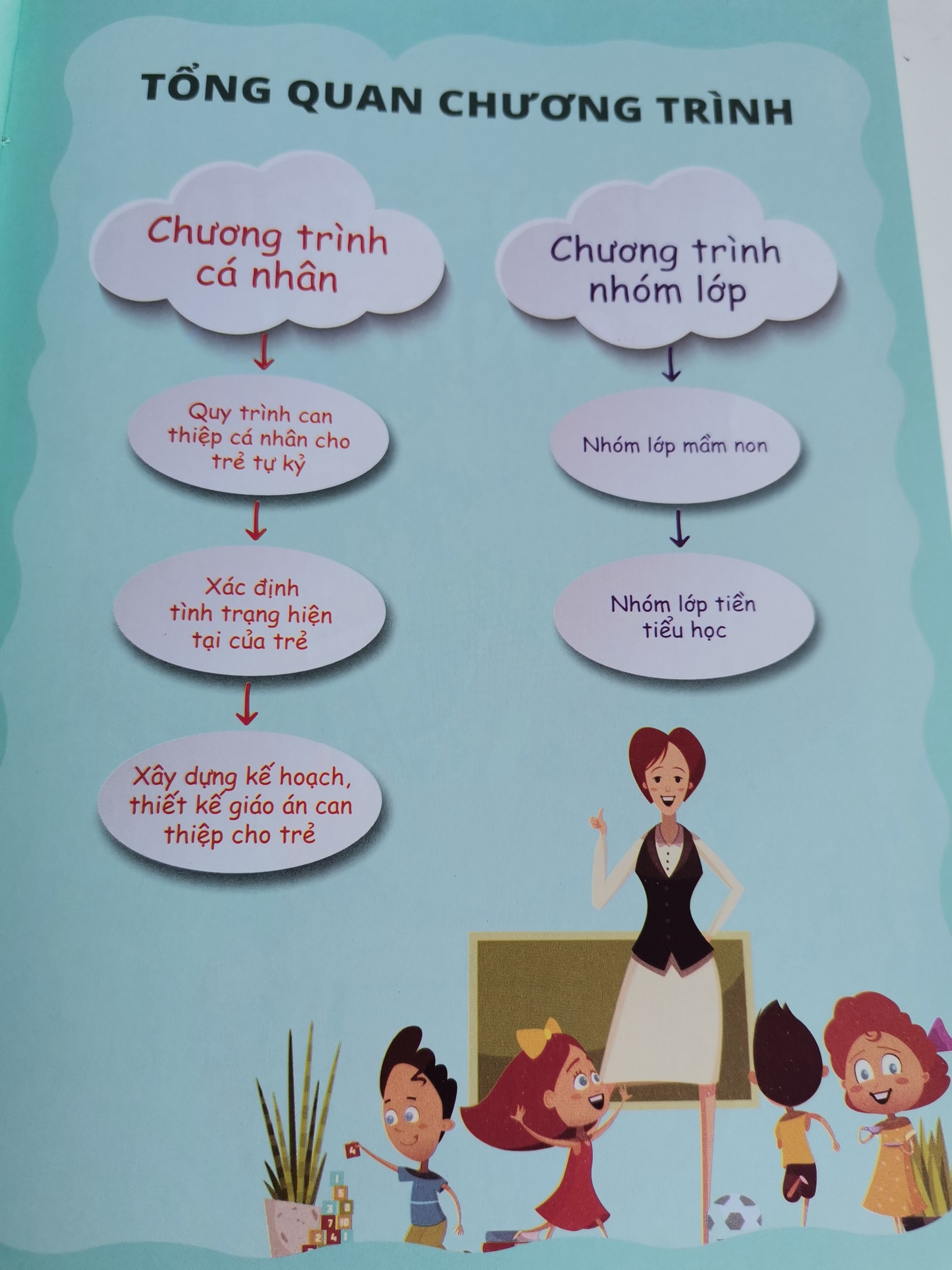 KẾ HOẠCH DẠY TRẺ TỰ KY