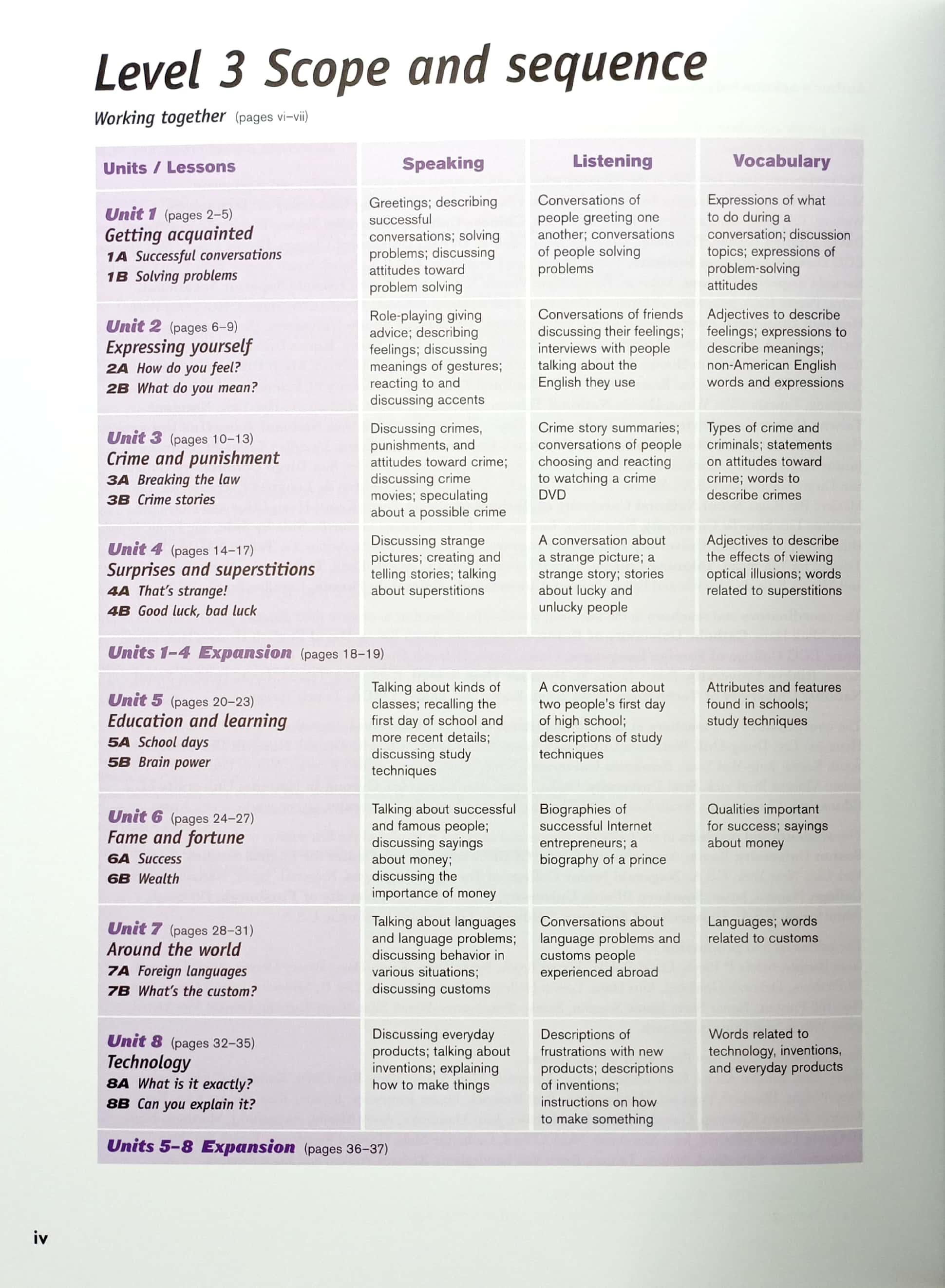 Let's Talk Level 3 Student's Book With Self-study Audio CD - 2nd Edition