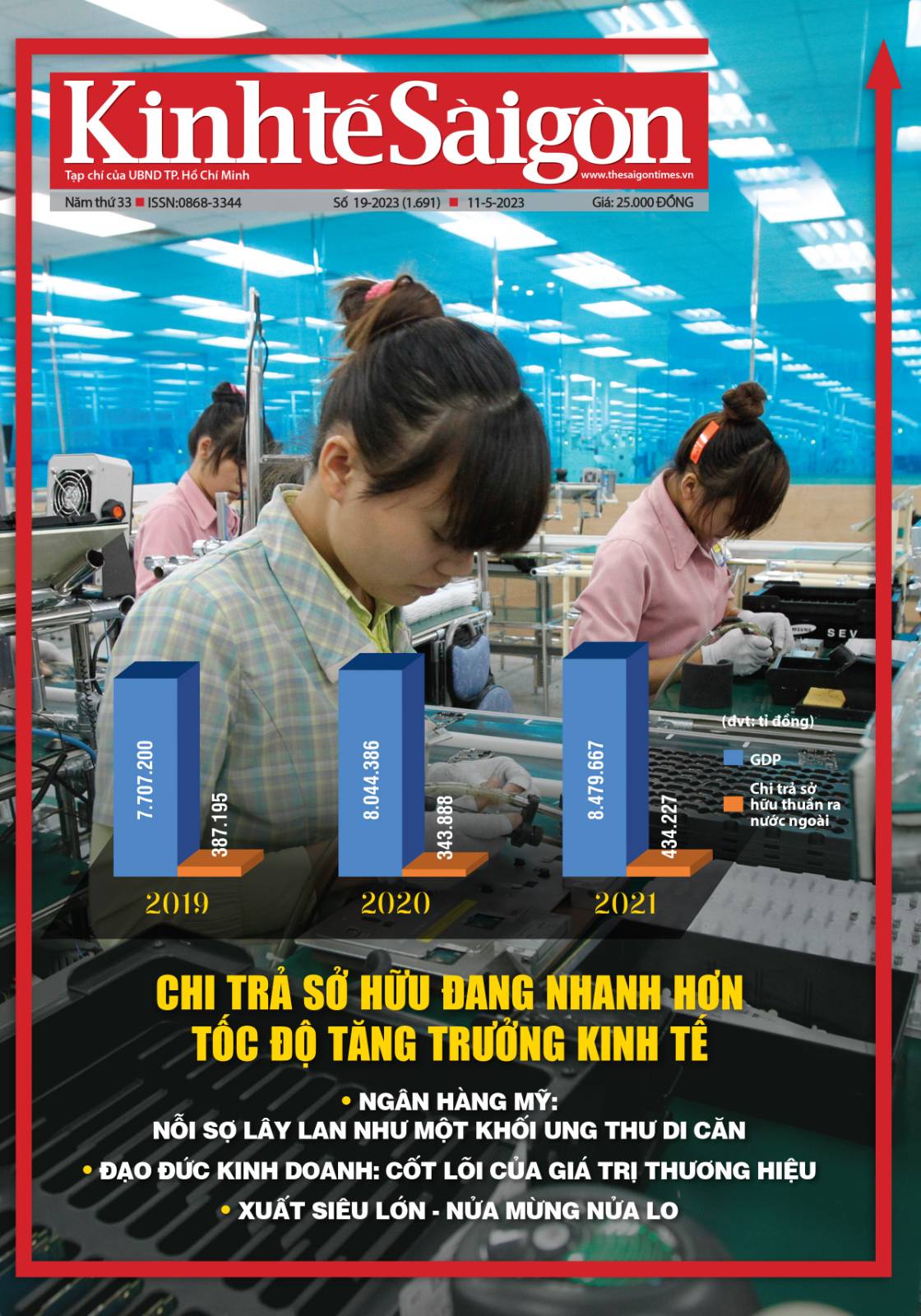 Tạp chí Kinh tế Sài Gòn kỳ số 19-2023