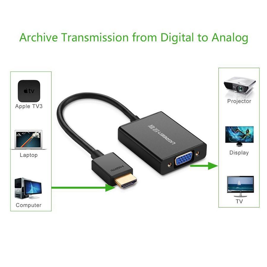 Cáp chuyển HDMI sang VGA Ugreen 40233 có Audio chính hãng - Hàng Chính Hãng