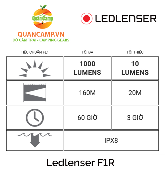 Đèn pin cầm tay Ledlenser F1R 1000 lumens