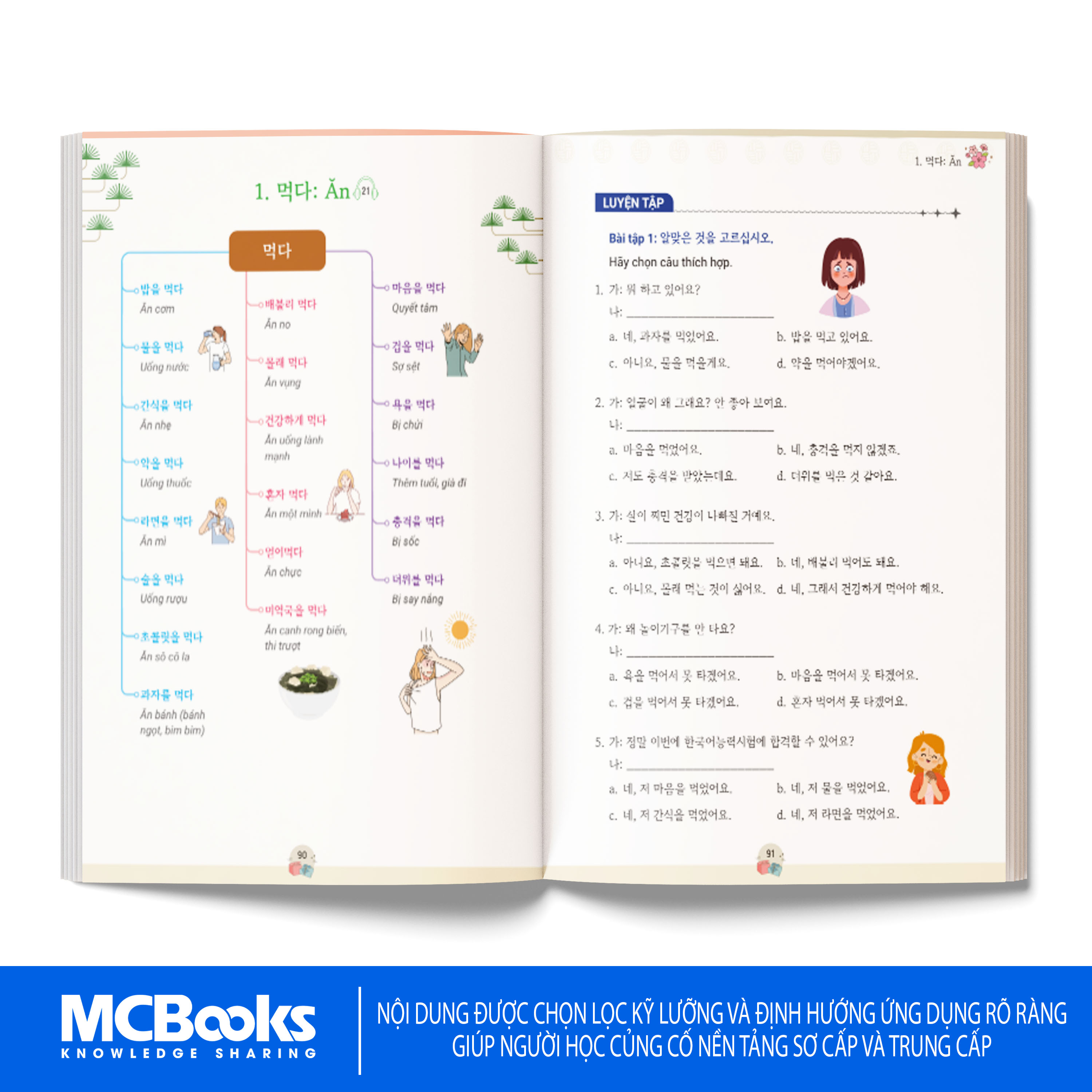 Sách - Mindmap từ vựng, cụm từ và thành ngữ Topik thông dụng