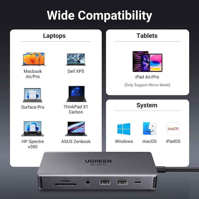 Hub USB-C Revodok Docking Station 11 in 1 Ugreen 15965, HDMI 8K@30Hz 4K60Hz, 10 Gbps Data Port 100W PD 1Gbps Ethernet, SD/TF Card Reader Hàng chính hãng