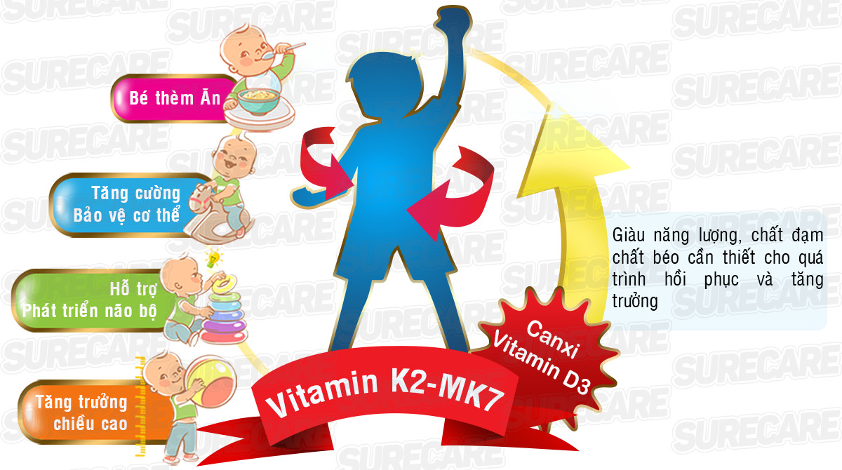 Sữa Surecare 500 Plus 3 900g 3-15 tuổi