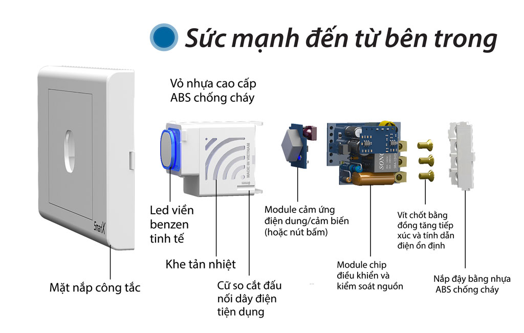 Công tắc điều khiển từ xa RF 2 dây BATTO BTX-2C-TRFV1 (hạt tròn)