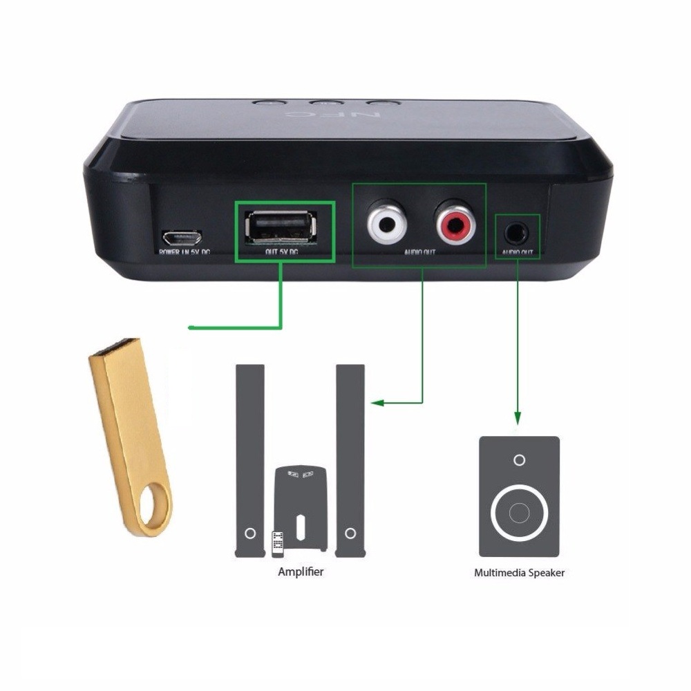 ROGTZ Thiết Bị Nhận Bluetooth, NFC Cho Loa Và Amply BL-B10 - Hàng Nhập Khẩu