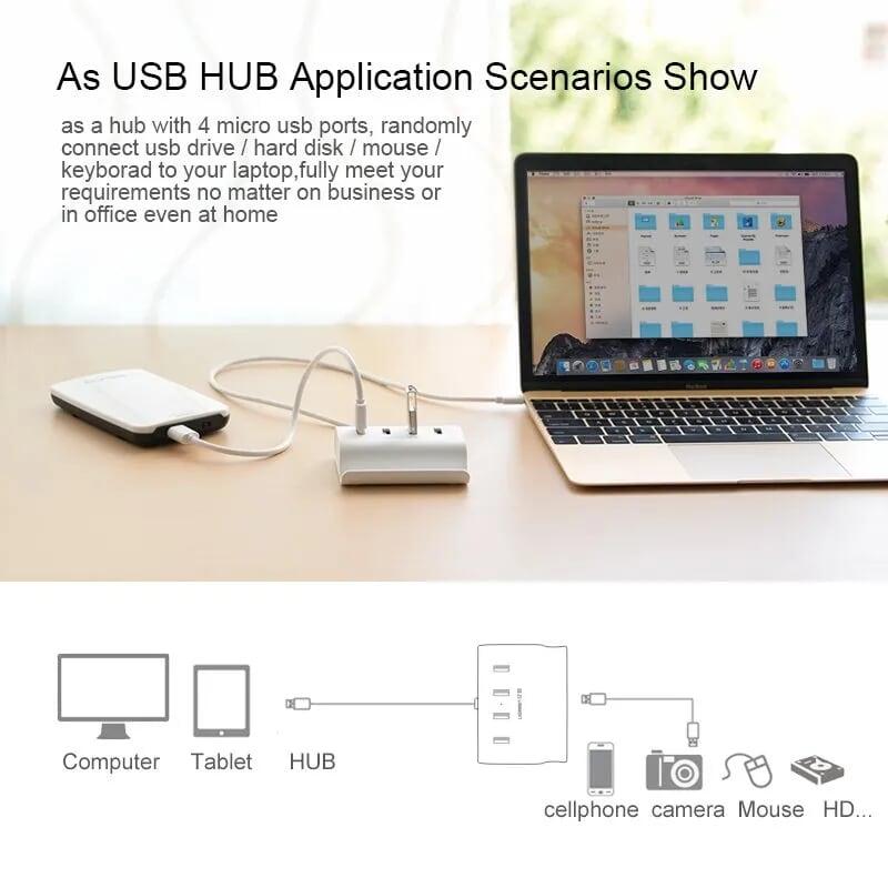 Ugreen UG30224CR123TK 1M Màu Trắng USB 2.0 Hub 4 Port With Power Port - HÀNG CHÍNH HÃNG