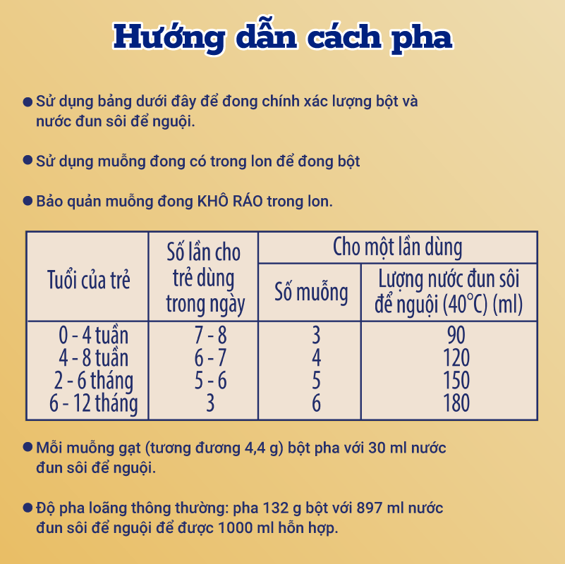 Sản phẩm dinh dưỡng công thức Enfamil A+ NeuroPro 1 C-Sec 800g