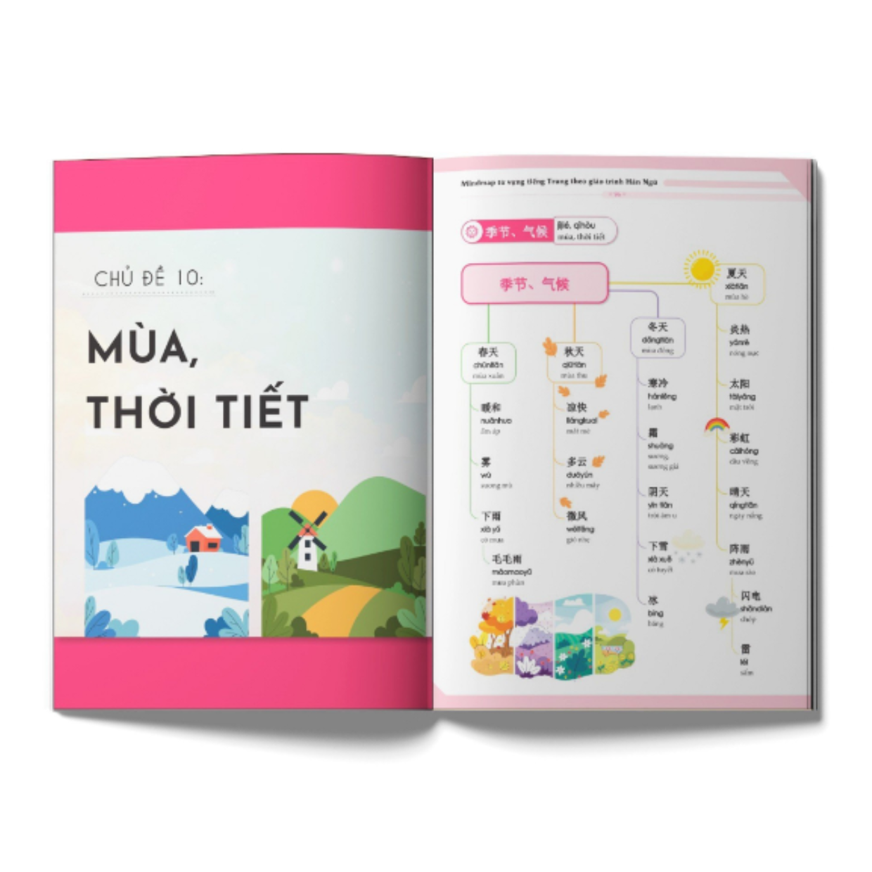 Sách - Mindmap Từ Vựng Tiếng Trung Theo Giáo Trình Hán Ngữ - MCBooks