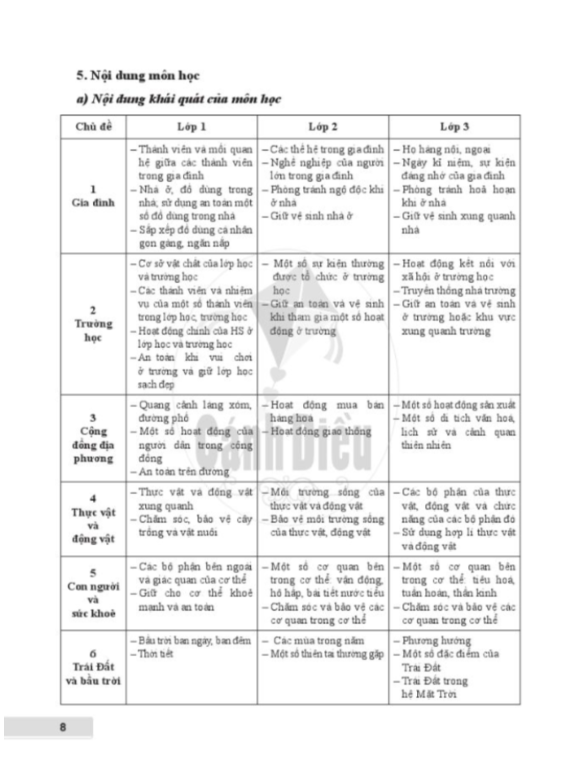 Sách Giáo Viên Tự Nhiên Xã Hội Lớp 3 - Bộ Cánh Diều