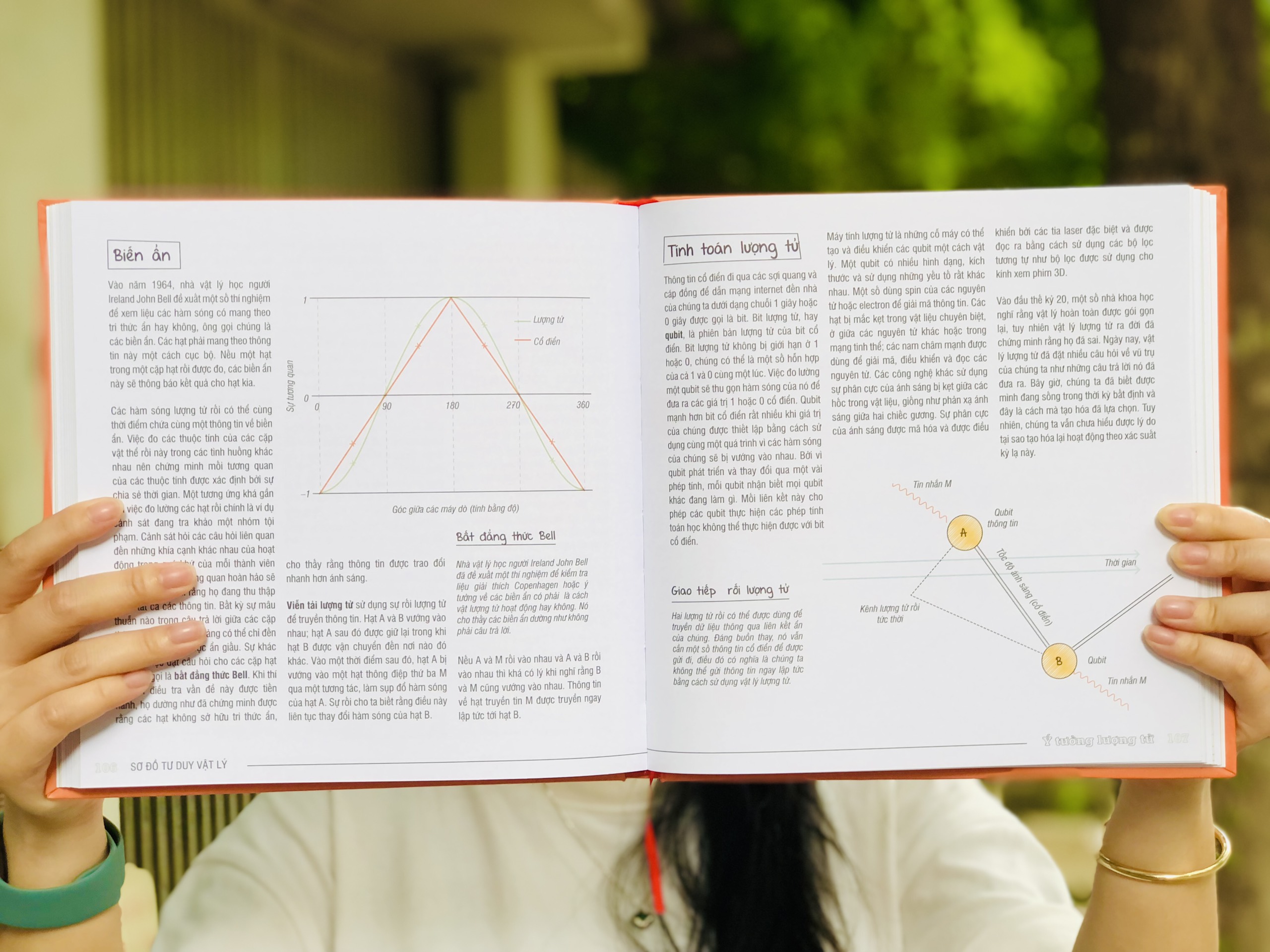 Sách vật lý - Sơ đồ tư duy vật lý ( mind map Physics ) - Tổng hợp kiến thức vật lý dưới sơ đồ tư duy - Á Châu Books, bìa cứng, in màu