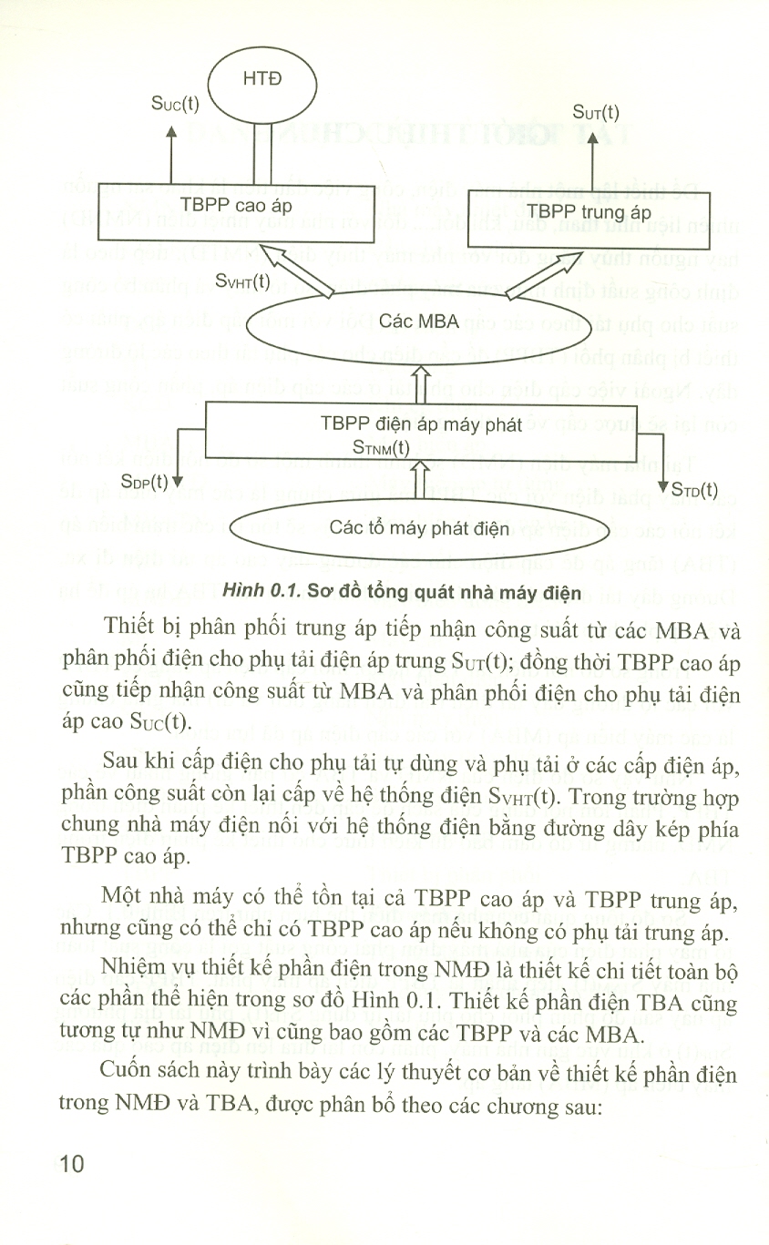 Thiết Kế Phần Điện Trong Nhà Máy Điện Và Trạm Biến Áp