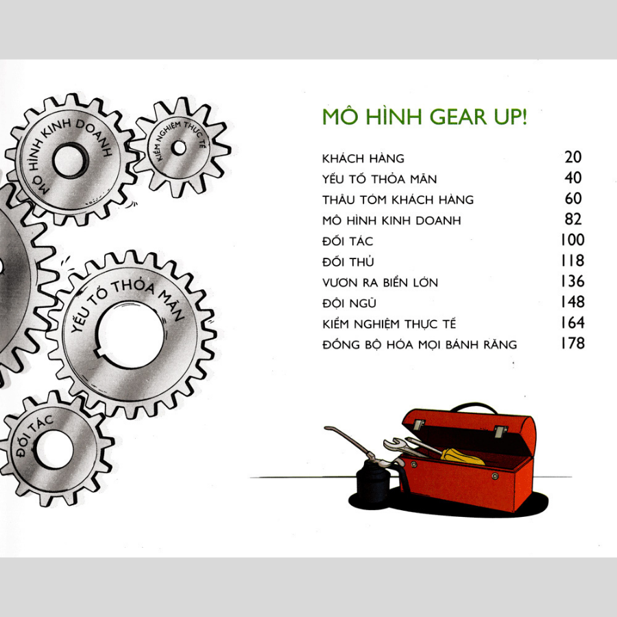 Bánh Răng Khởi Nghiệp - Đường Đến Thành Công