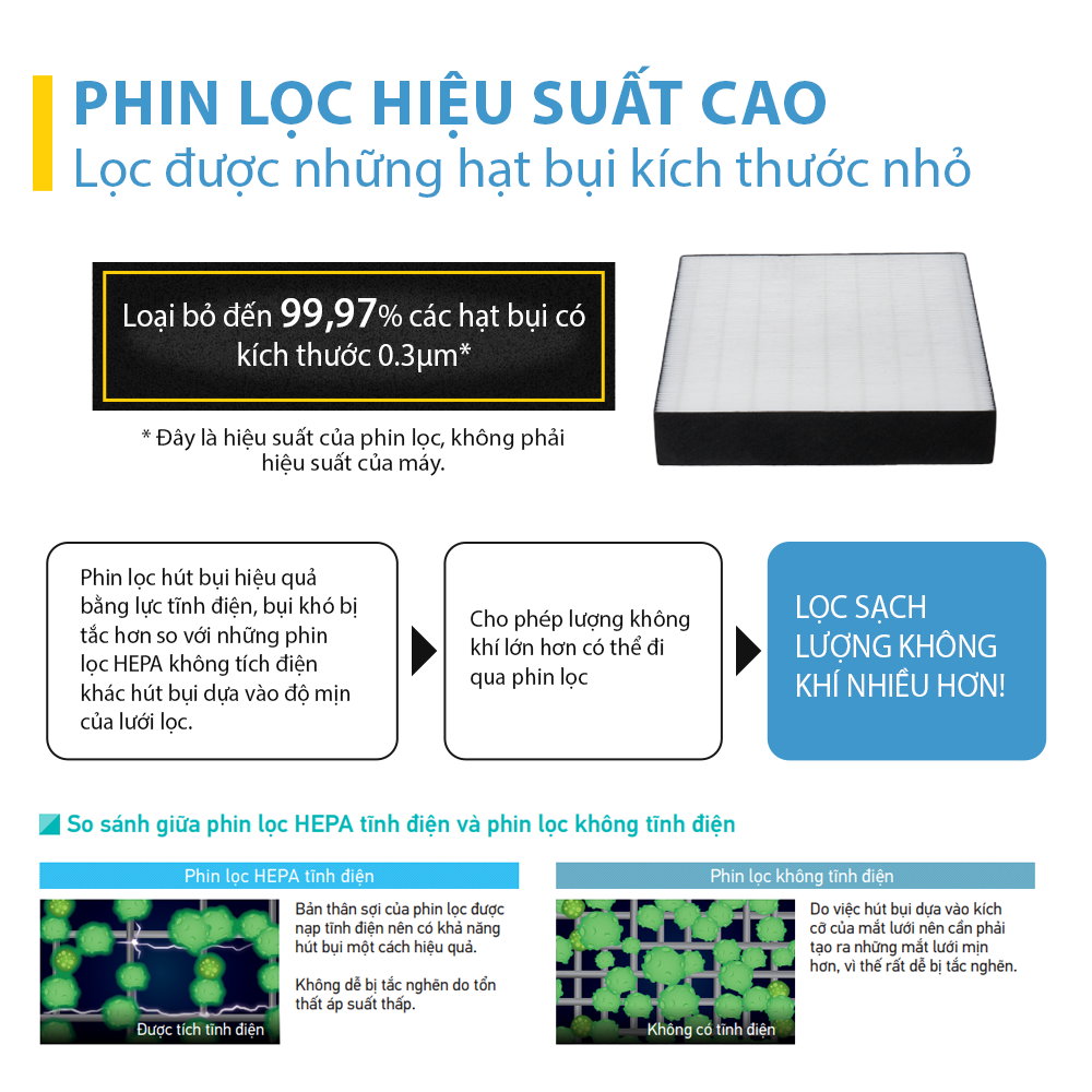 Máy lọc không khí Daikin MC30YVM7 hàng chính hãng/ diện tích áp dụng 23m2/lọc đến 99,97% bụi mịn