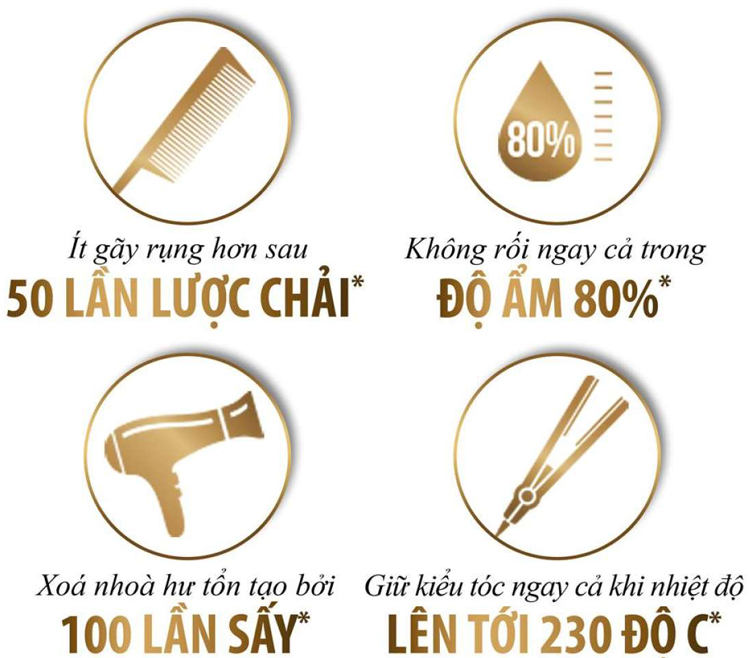 Dầu Xả Pantene Nhật Bản Chăm Sóc Hư Tổn Chuyên Sâu