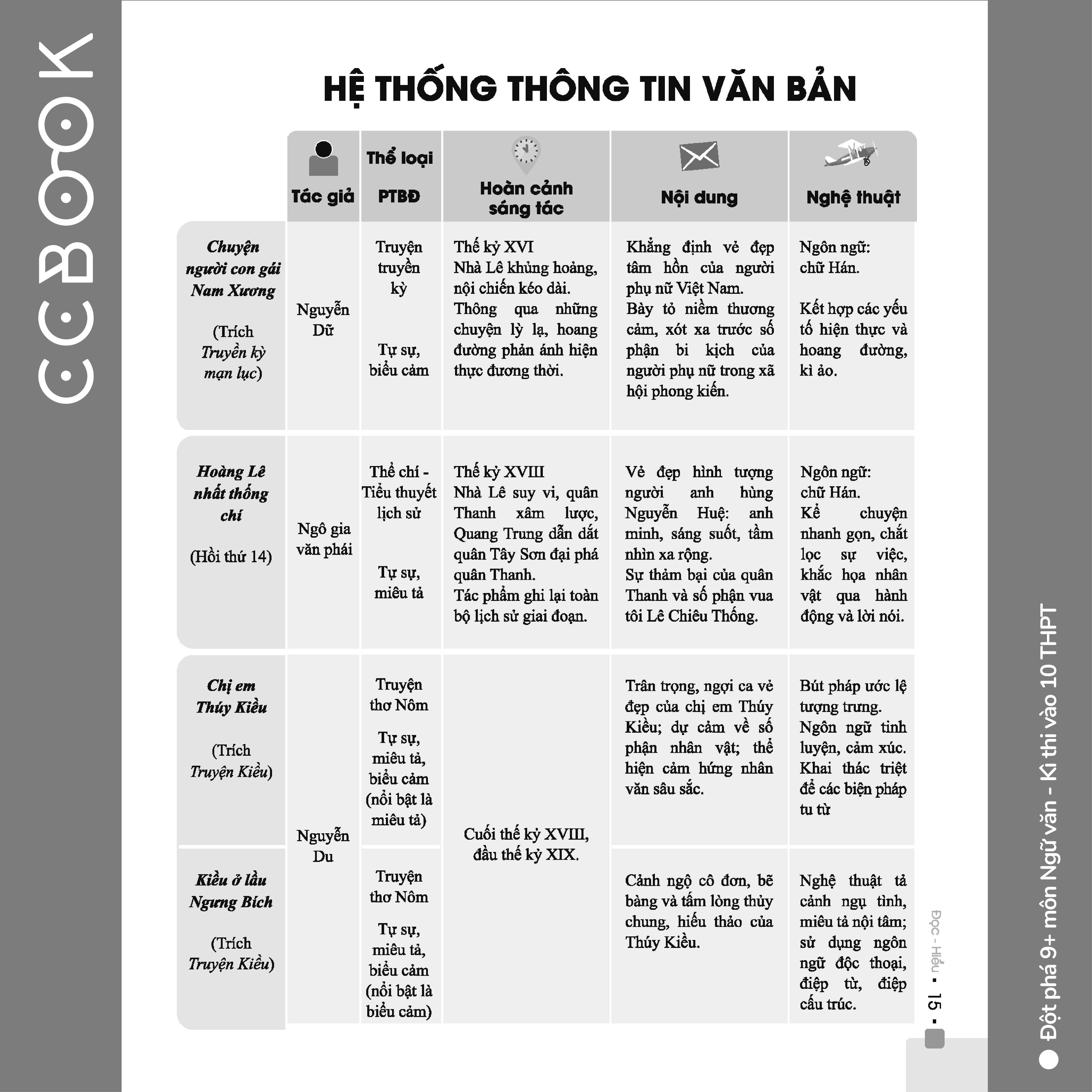 Đột phá 9+ môn Ngữ Văn kì thi vào 10 THPT