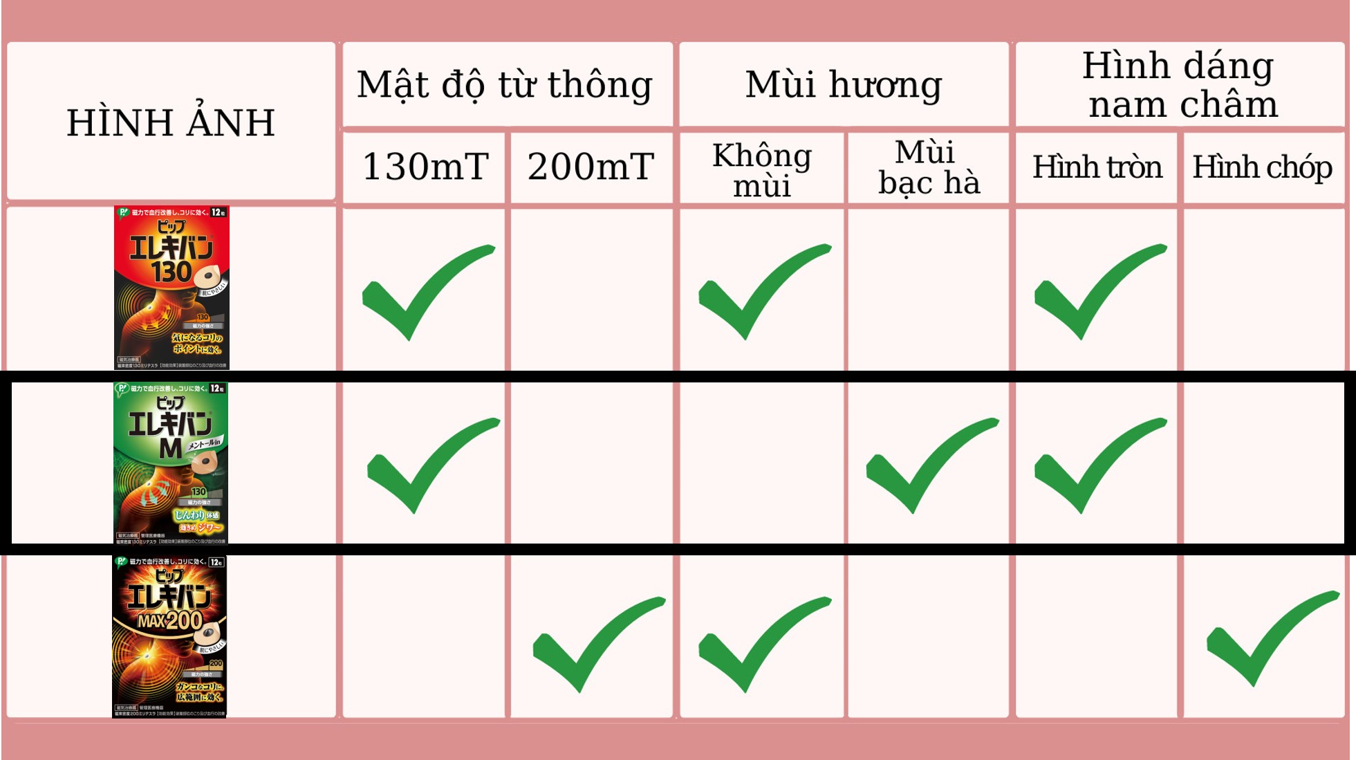 Combo 2 hộp miếng dán giảm đau Pip Elekiban 130mT cải thiện tuần hoàn máu hàng chính hãng