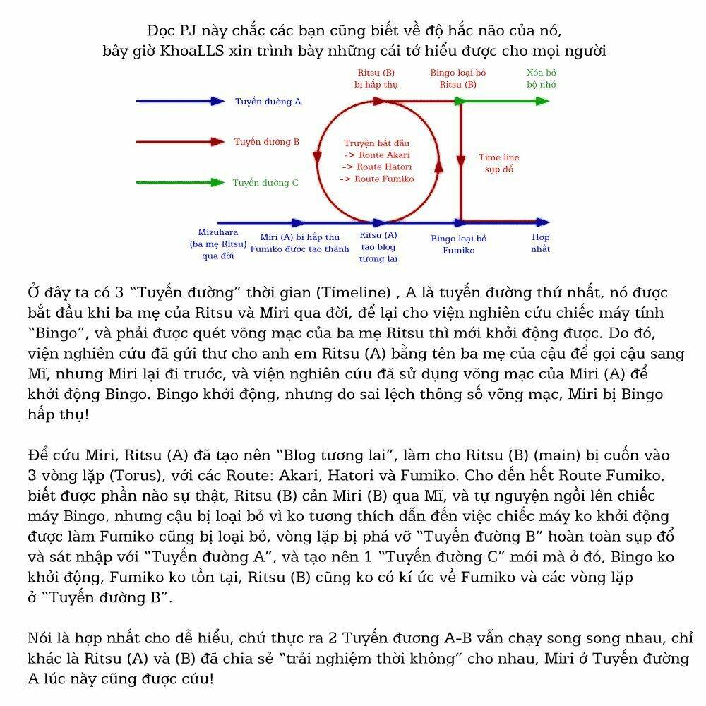 boku to kanojo no renai mokuroku chapter 19 35