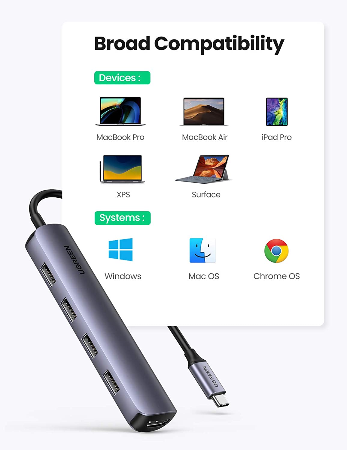 Bộ chuyển đổi đa năng UGREEN 20197 cho các thiết bị máy tính điện thoại hỗ trợ USB type C - Hàng nhập khẩu chính hãng