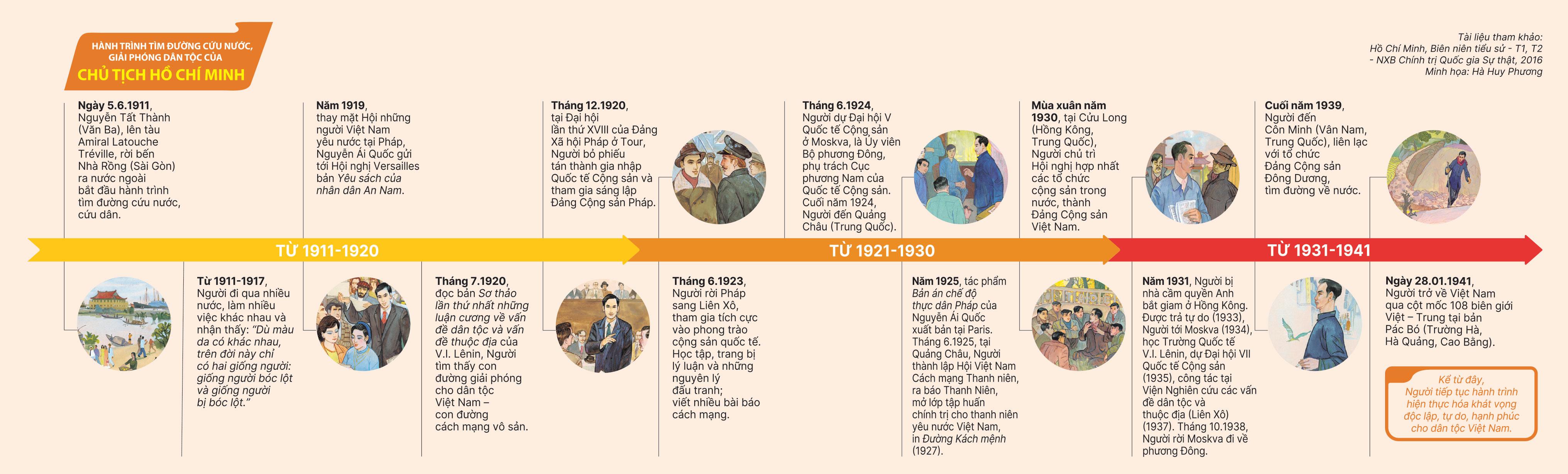 Sách - Búp Sen Xanh - Bìa Cứng - Tặng Kèm Obi + Postcard Hành Trình Cứu Nước - Độc Quyền Fahasa