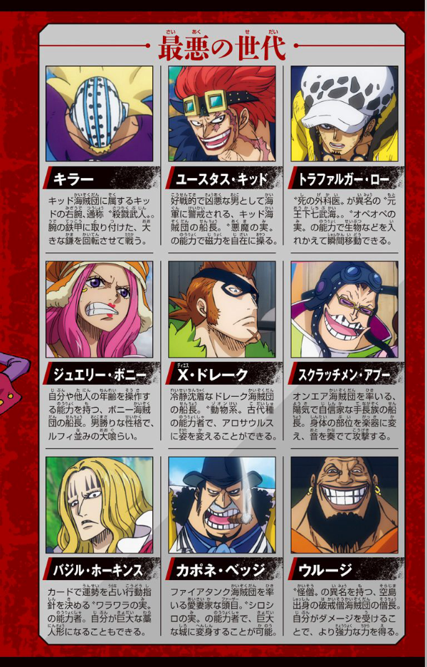 劇場版 ONE PIECE STAMPEDE アニメコミックス 上