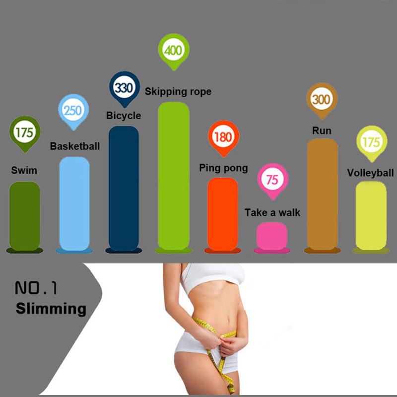 3M Dây Nhảy Với Điện Tử Đếm Bỏ Qua Dây Ngoài Trời Giảm Cân Tập Thể Hình Không Dây Dây Bỏ Qua Cuerda DEPORTE