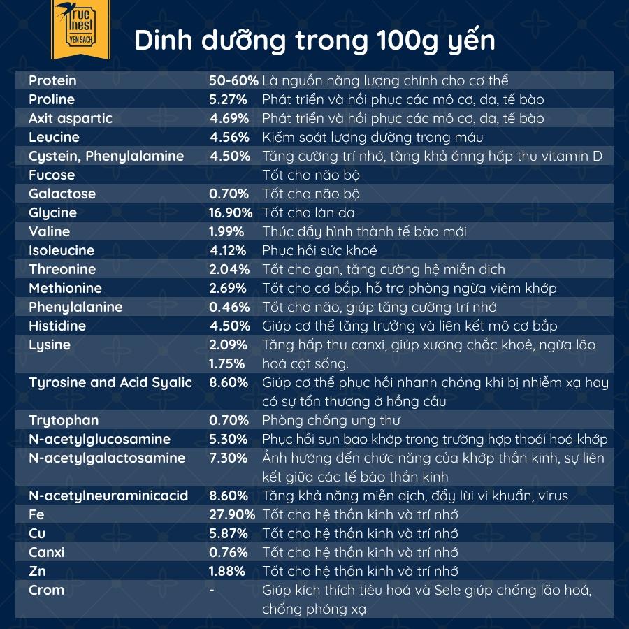 Tổ yến sào tinh chế True Nest - Miếng vuông 1 mặt sợi