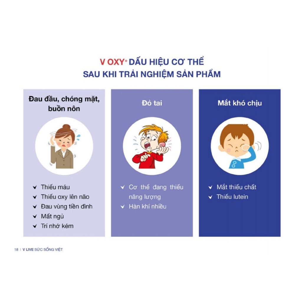 Bộ Vlive 7 ngày vượt covid  (V-Trition, V-Oxy+, 2x V-Neral)