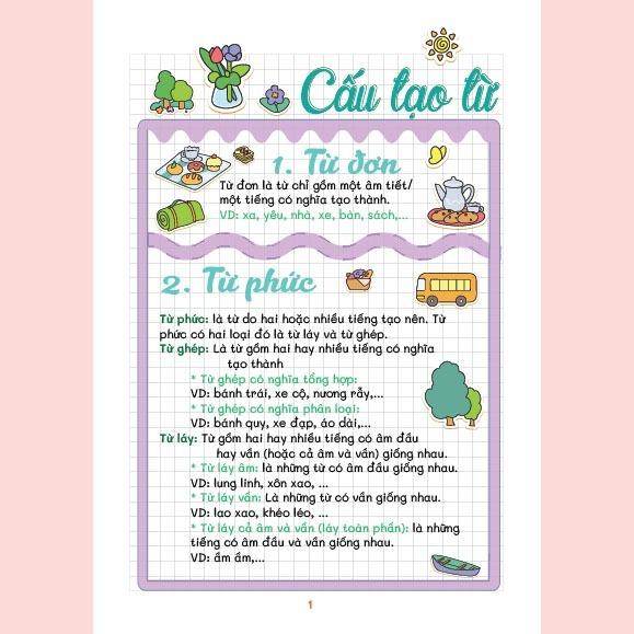 Sách Số tay Takenote lớp 4: Toán + Tiếng Việt 4-5 Khổ A5 (Phiên Bản Mới Nhất)