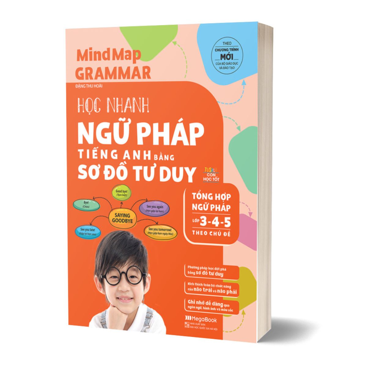 Mindmap Grammar - Học Nhanh Ngữ Pháp Tiếng Anh Bằng Sơ Đồ Tư Duy