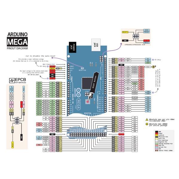 Mạch Arduino Mega 2560