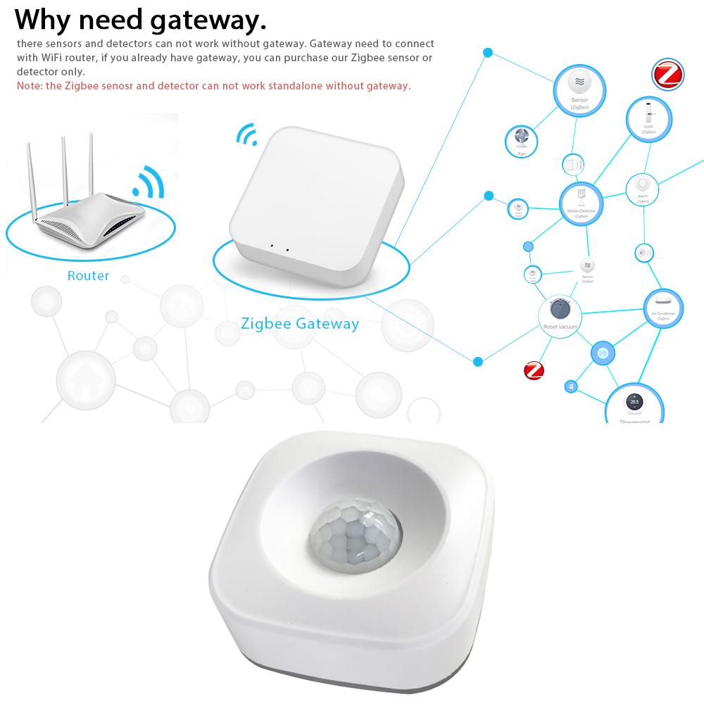 Tuya Powered ZigBee PIR Motion Sensor Wireless Passive Infrared Detector 360° Detection Angle Security Burglar Alarm Sensor Tuya/SmartLife APP Control