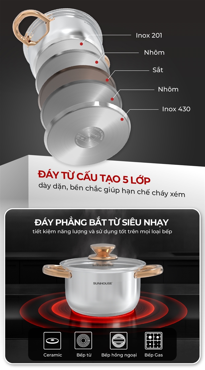 Bộ nồi inox Impact Sunhouse Healthy SHG781E -Gồm 3 nồi 16-20-24cm - Đáy phẳng hoàn hảo - Hiệu suất bắt từ 98%