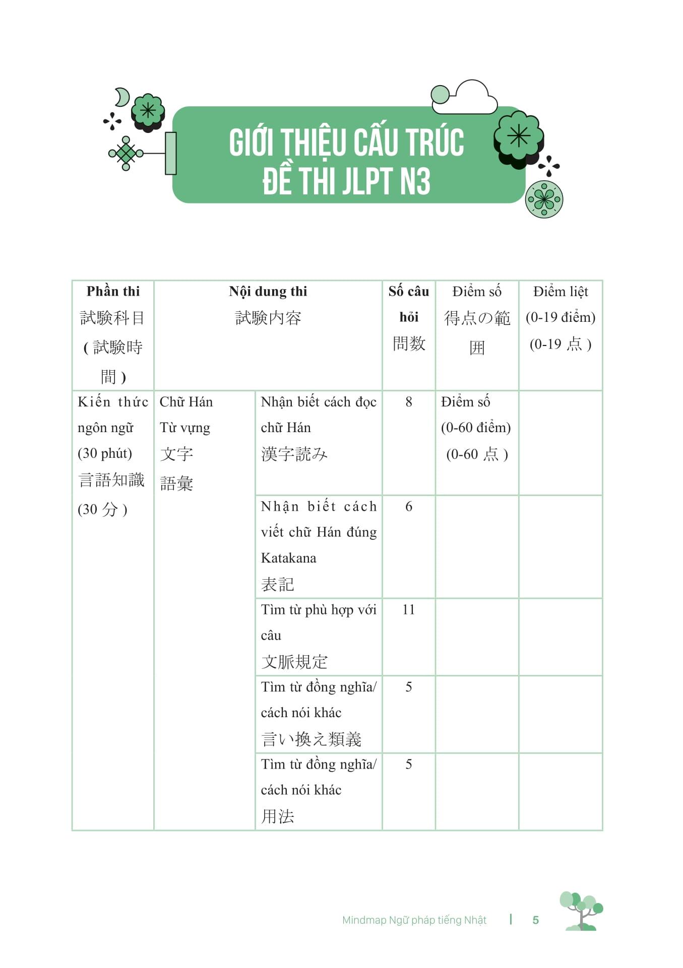 Sách - Mind Map Ngữ Pháp Tiếng Nhật - Học Ngữ Pháp Tiếng Nhật Qua Sơ Đồ Tư Duy - Dành Cho Trình Độ Trung Cấp