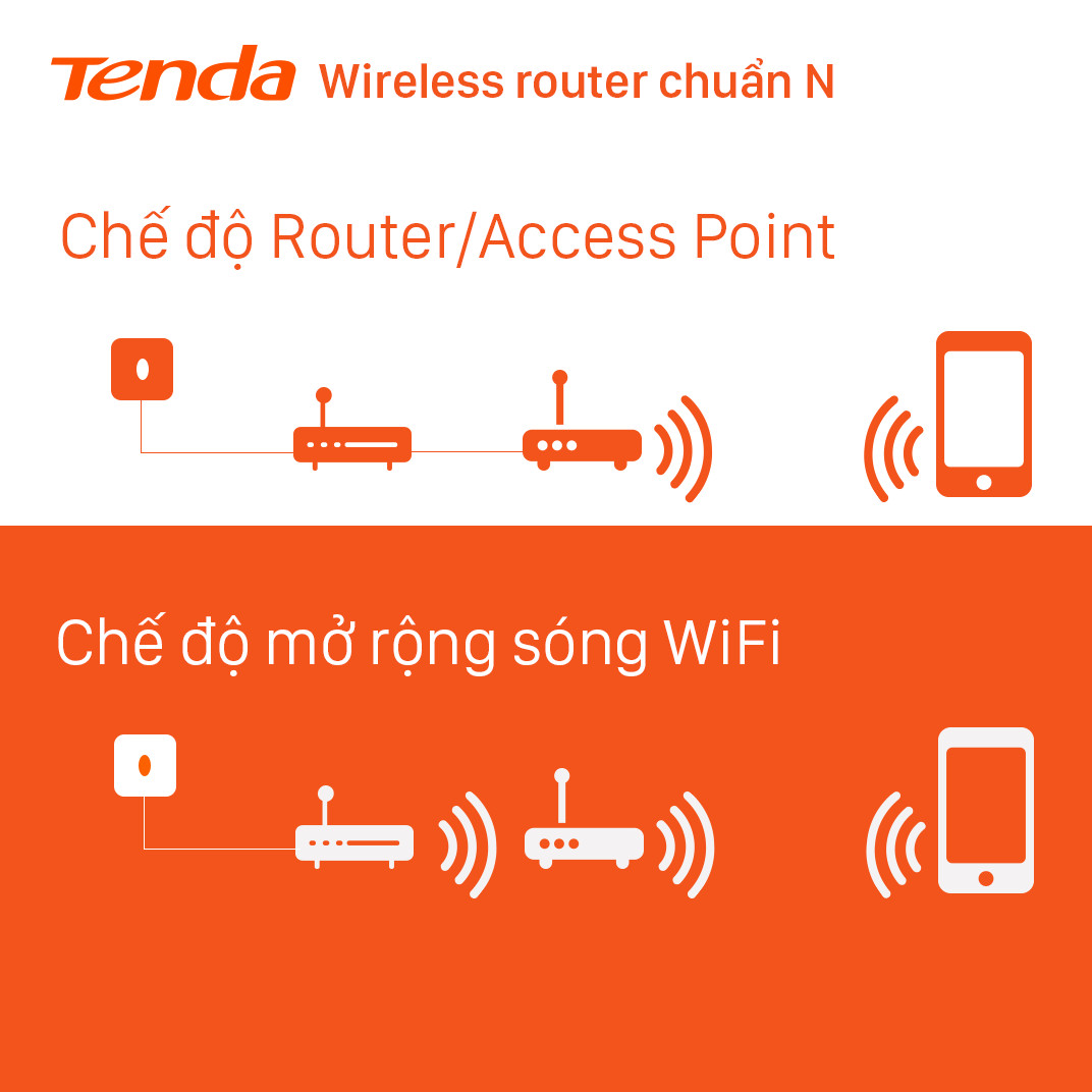 Thiết bị phát Wifi Tenda F6 Chuẩn N 300Mbps - Hàng Chính Hãng