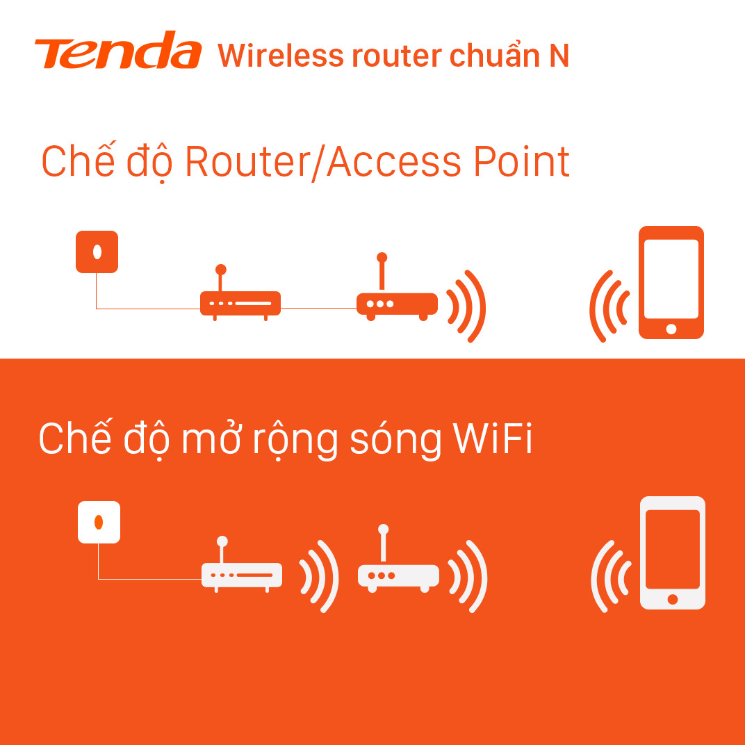 Thiết bị phát Wifi Tenda F9 Chuẩn N 600Mbps - Hàng Chính Hãng