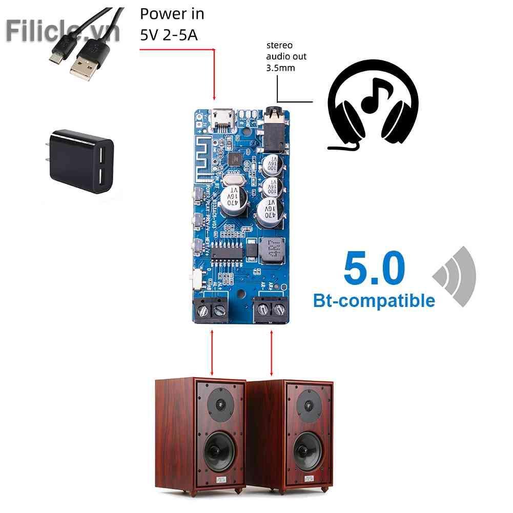 Bộ Khuếch Đại Âm Thanh Bluetooth 5.0 2x5W