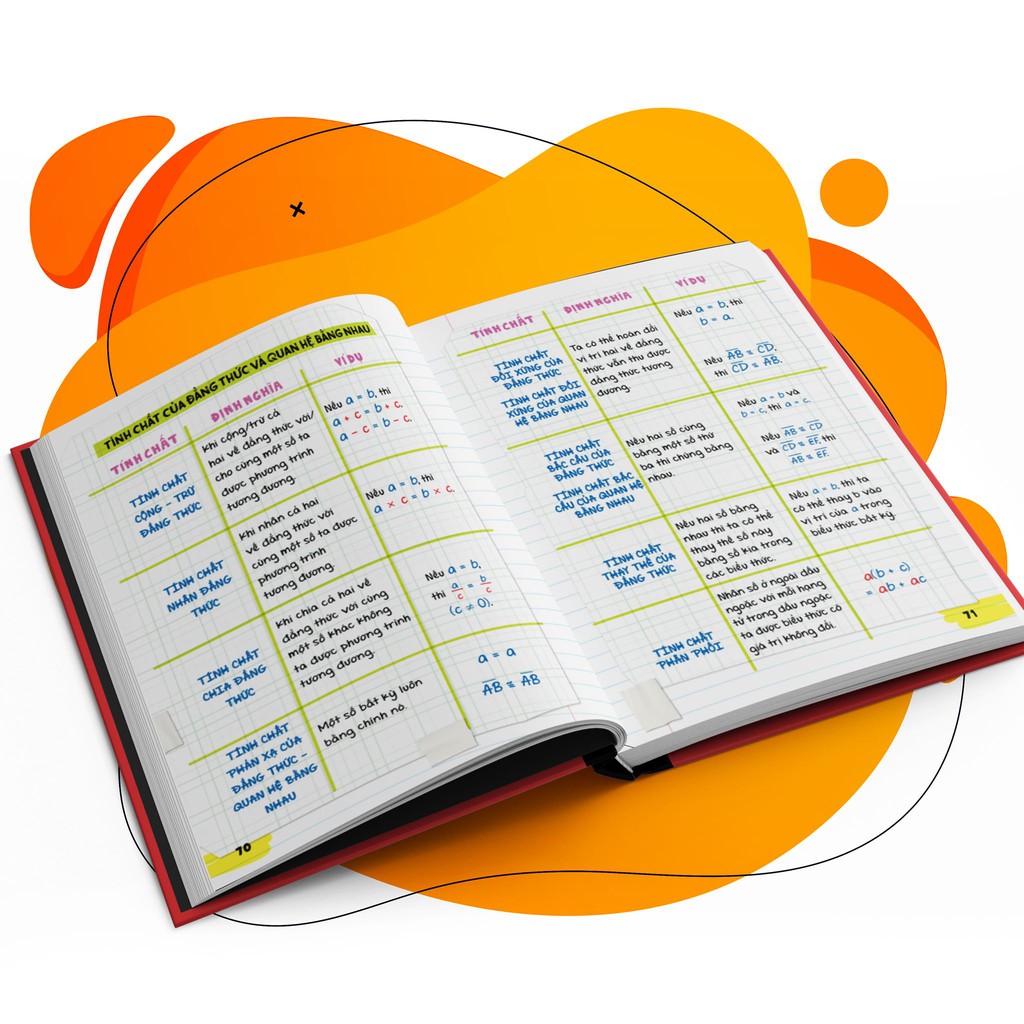 Combo Sổ tay Hình Học - Sổ tay Hóa Học - Á Châu Books - Tổng Hợp Kiến Thức Hình Học Và Hóa Học Lớp 8 Đến Lớp 12