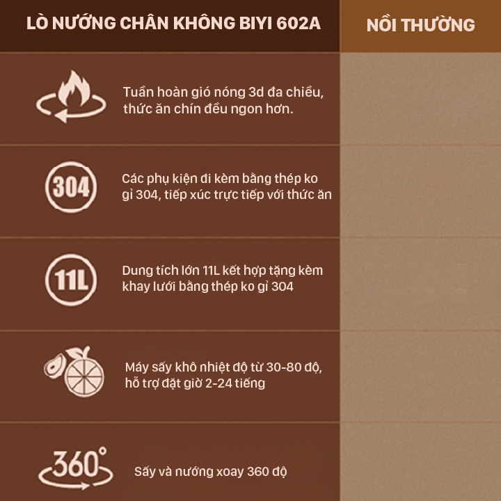 Nồi Chiên, Nướng, Quay Không Dầu Điện Tử BIYI AF-602A, Dung Tích Lớn 11L - Hàng Chính Hãng