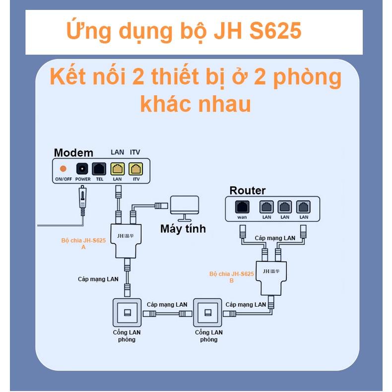 Bộ 2 cái chia mạng LAN/ Rj45 không cần nguồn từ 1 ra 2 cùng lúc tiết kiệm dây, nối tiếp Router - JH s625