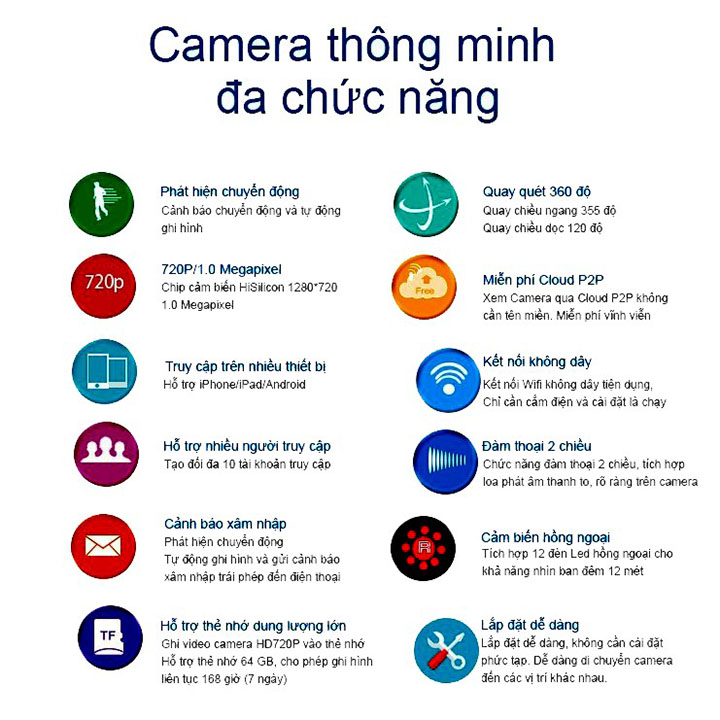 Camera wifi Yoosee 3 Râu xoay 360 trong nhà FullHD 1080 - Hàng Chính Hãng