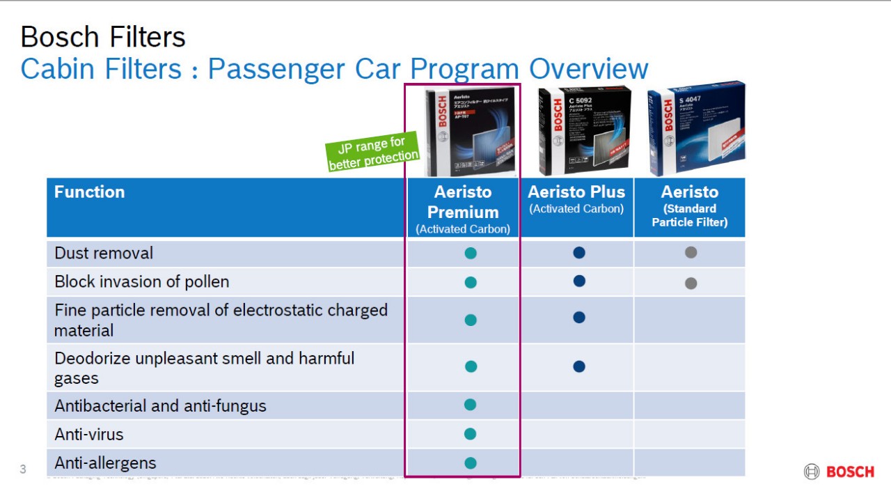 Lọc Điều Hòa Cao Cấp Có Than Hoạt Tính BOSCH Aeristo Premium 0986AF7012 (AP-Z07) |  Mazda3, Mazda6 , CX5, CX8 ..