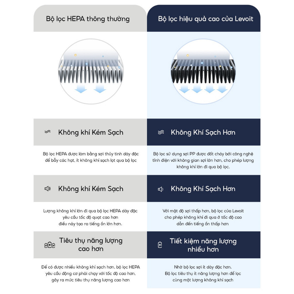 Lõi Lọc Diệt Khuẩn Máy lọc không khí Levoit Core 200S - Hàng Chính Hãng