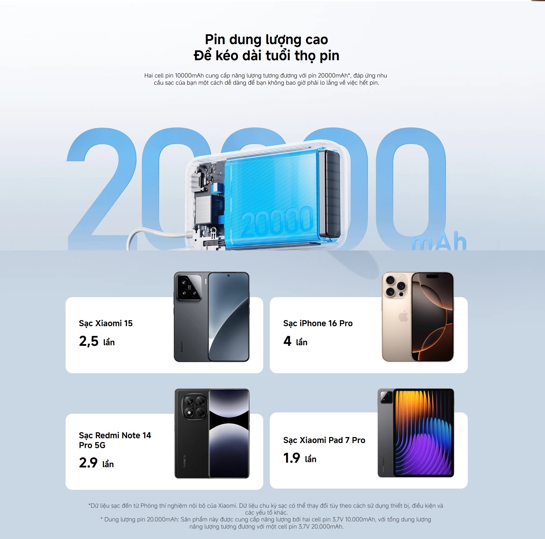 Sạc Dự Phòng Xiaomi Power Bank 20000mAh (Integrated Cable) TH | Sạc Nhanh | Phù Hợp Đi Máy Bay | Hàng Chính Hãng