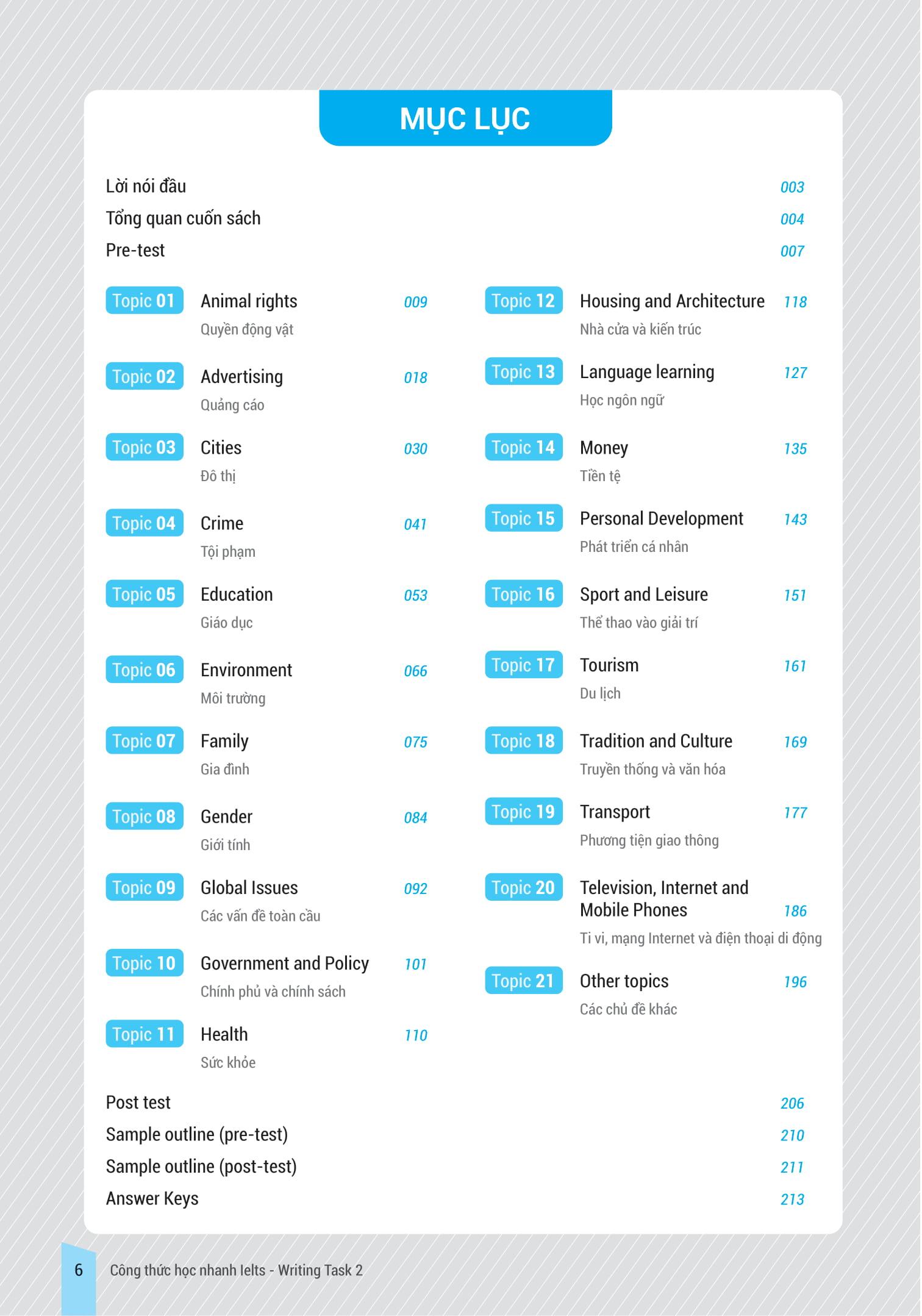 Sách IELTS Key Writing - Công Thức Học Nhanh IELTS - Writing Task 2